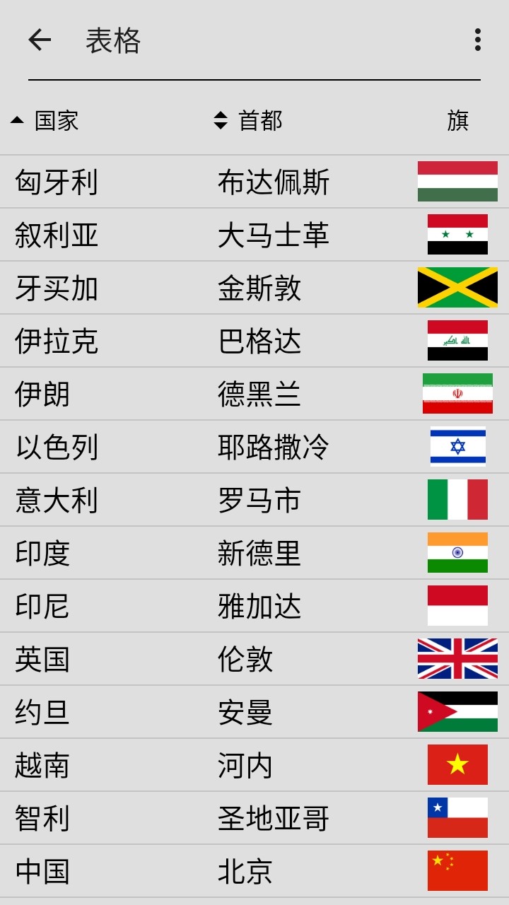 Flags of All World Countries‏(تلميحات غير محدودة) screenshot image 4