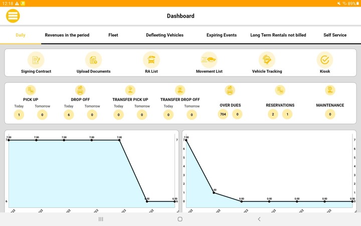 MyRent - Car Rental Management