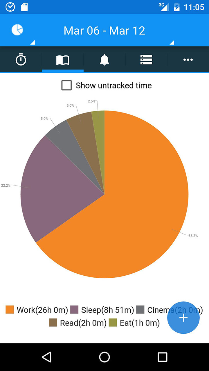 aTimeLogger - Time Tracker(Paid Features Unlocked) screenshot image 2_modkill.com