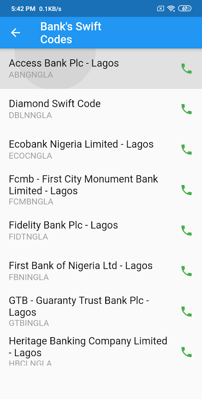 Nigerian Bank & Ussd Codes‏