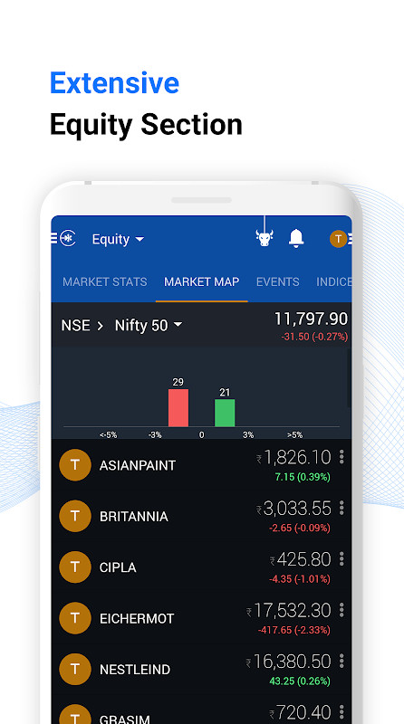 Edelweiss: Share Market App‏