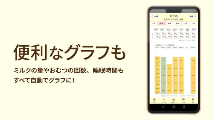 تنزيل 授乳ノート 育児記録が家族で共有できるアプリ Mod Apk V 6 5 0 لأجهزة Android