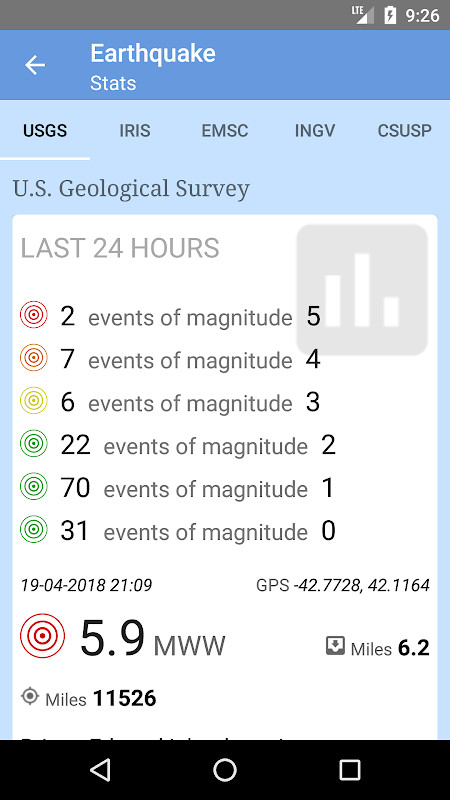 Earthquake_playmod.games