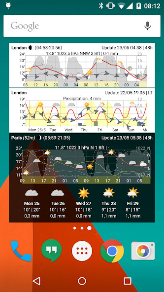 Meteogram Weather Widget - Donate version‏(مفتوحة) screenshot image 2