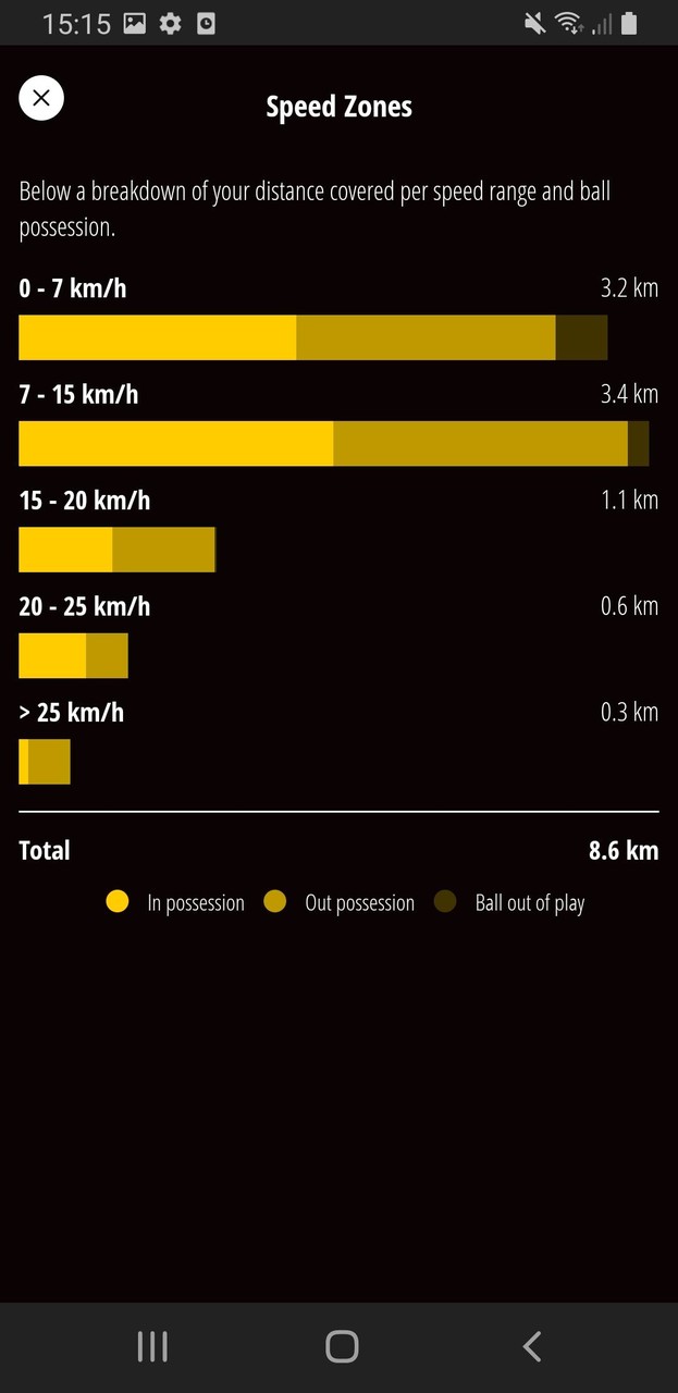 FIFA Player Performance App_playmod.games