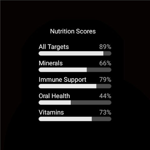 Cronometer - Calorie Counter_playmods.net