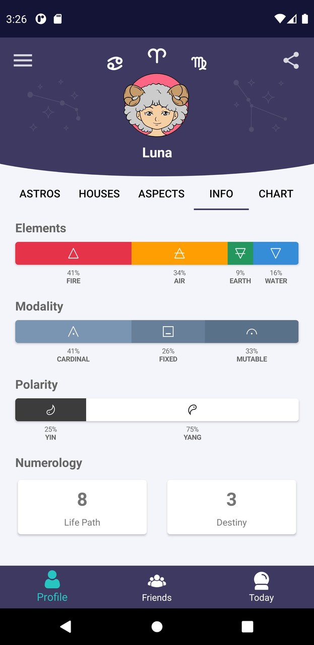 Horos - Natal Chart_modkill.com