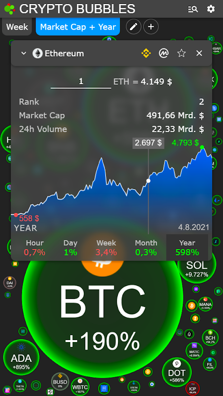 Crypto Bubbles_playmods.net