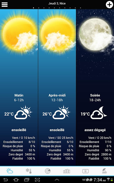 Weather for France and World