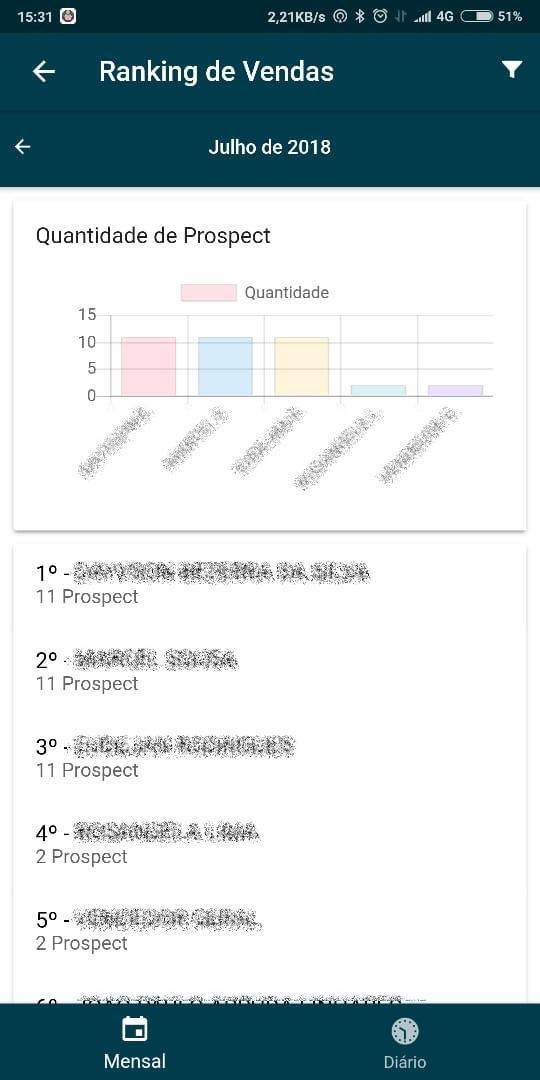 Service Prospect Mobile