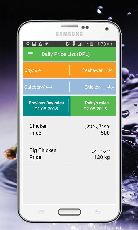 Daily prices