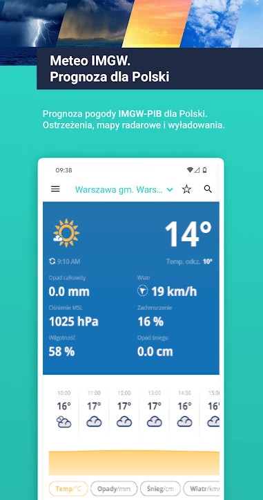 Meteo IMGW Prognoza dla Polski‏