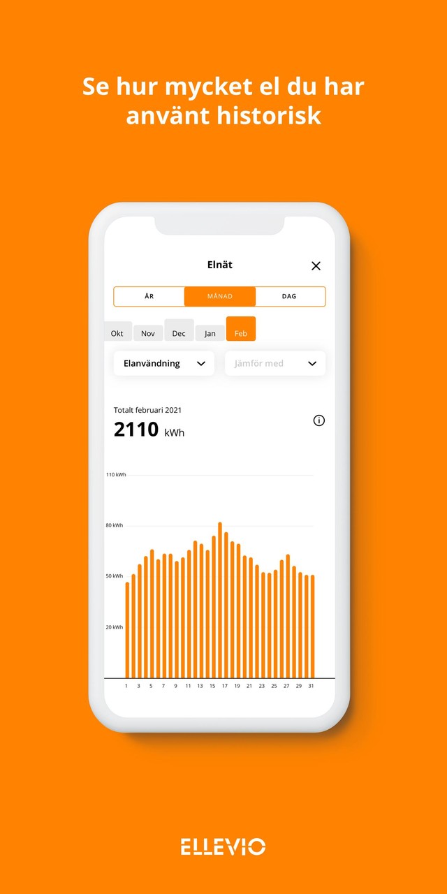 Ellevio