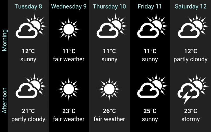 Weather for France and World