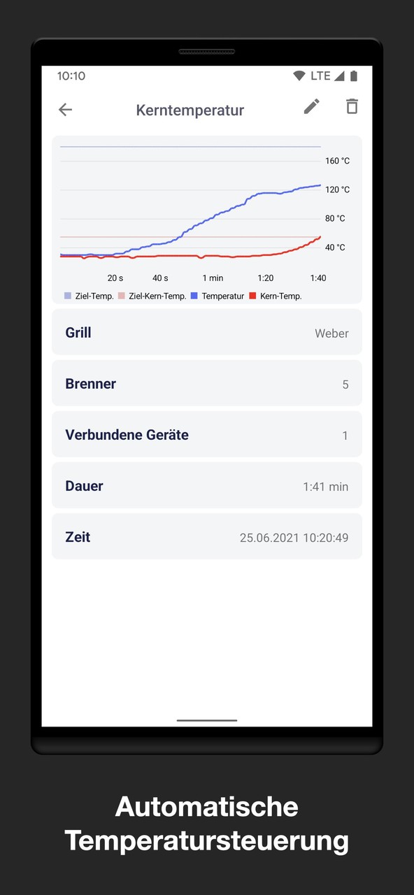 Grillfürst Grill Control