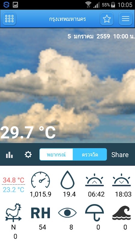 Thai Weather