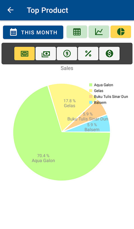 Griyo Pos - POS and Cashflow_playmod.games