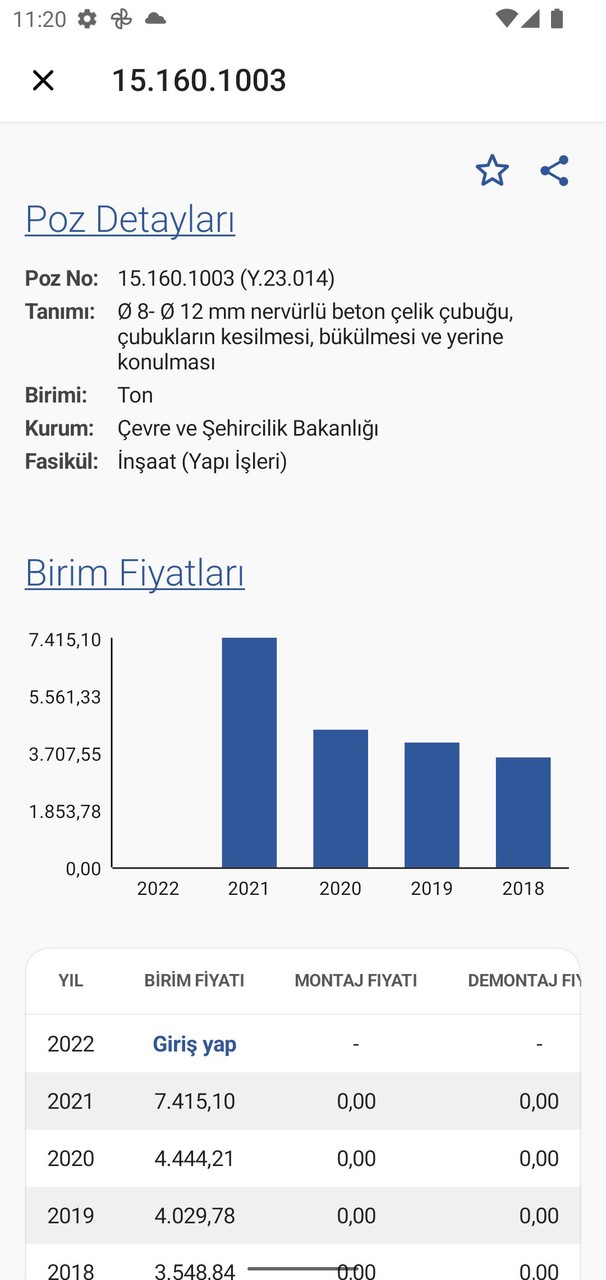 Birim Fiyat - 2022