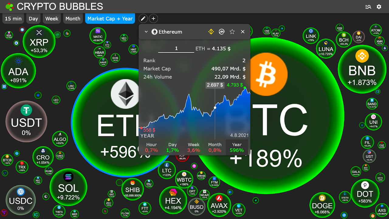 Crypto Bubbles_playmods.net