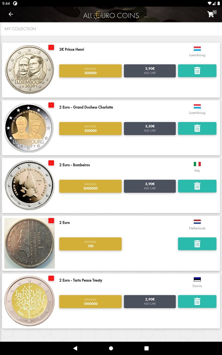 All Euro Coins