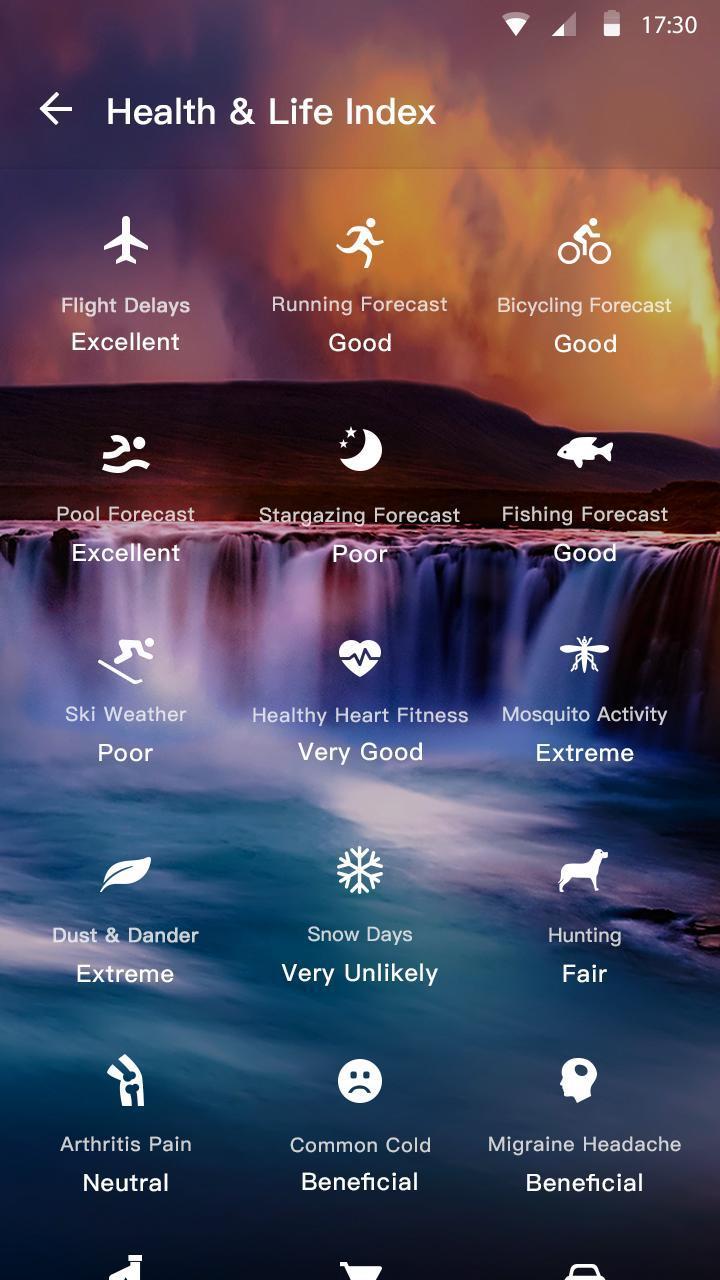 Weather Forecast_playmods.net