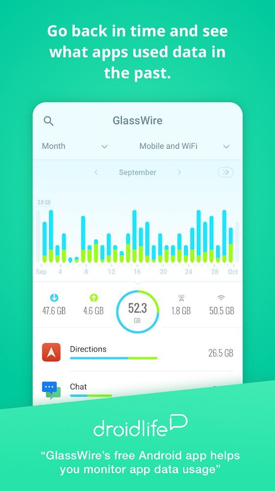 GlassWire Data Usage Monitor(Premium Features)