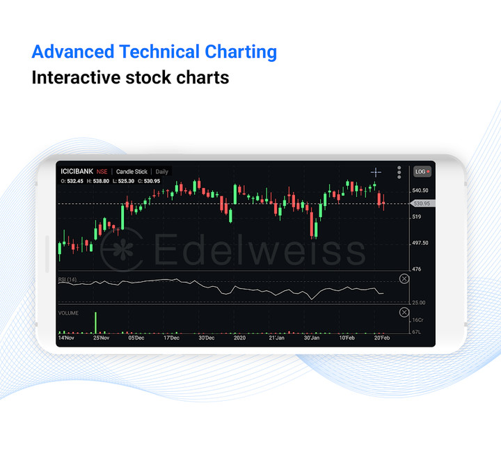 Edelweiss: Share Market App‏
