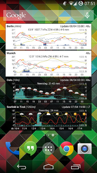 Meteogram Weather Widget - Donate version‏(مفتوحة) screenshot image 4