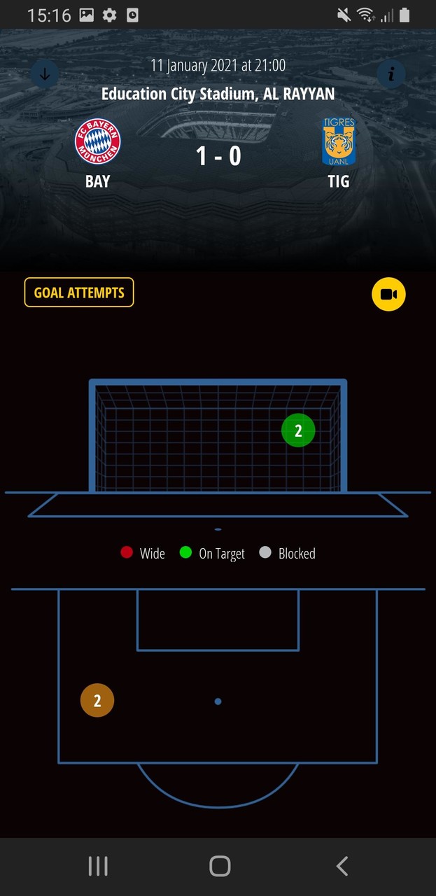 FIFA Player Performance App Ảnh chụp màn hình trò chơi