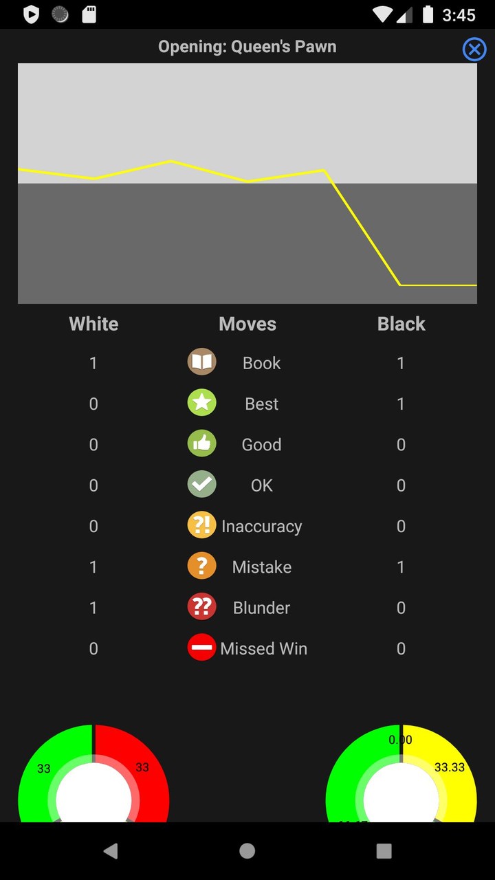 ChessIs: Chess Analysis_playmod.games