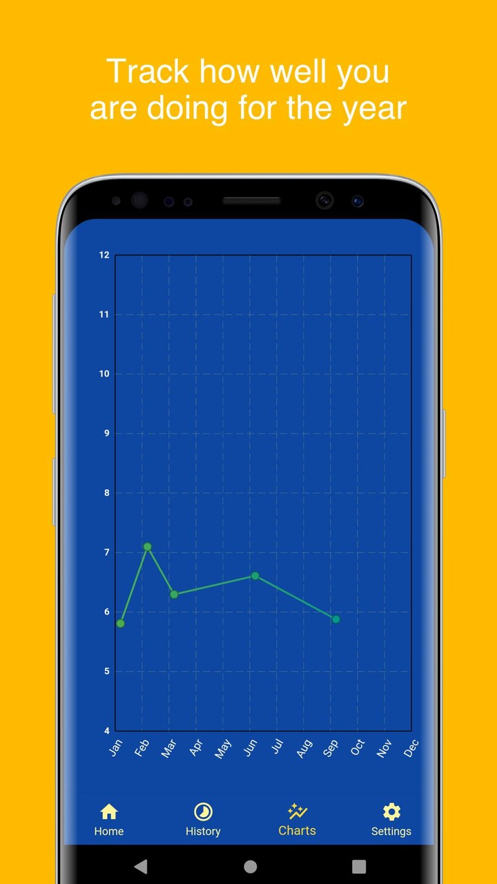 A1C Calculator - Blood Sugar Tracking_playmods.net