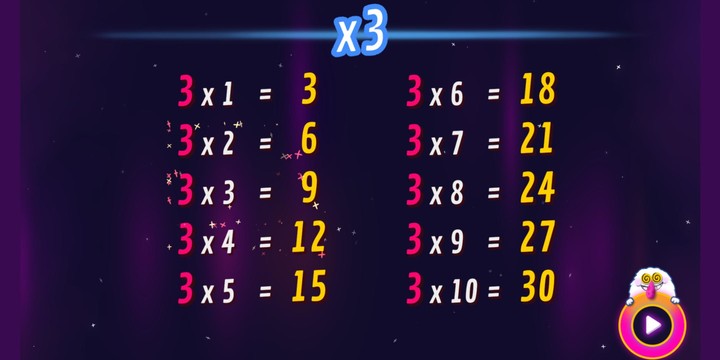 Kahoot! Multiplication Games‏