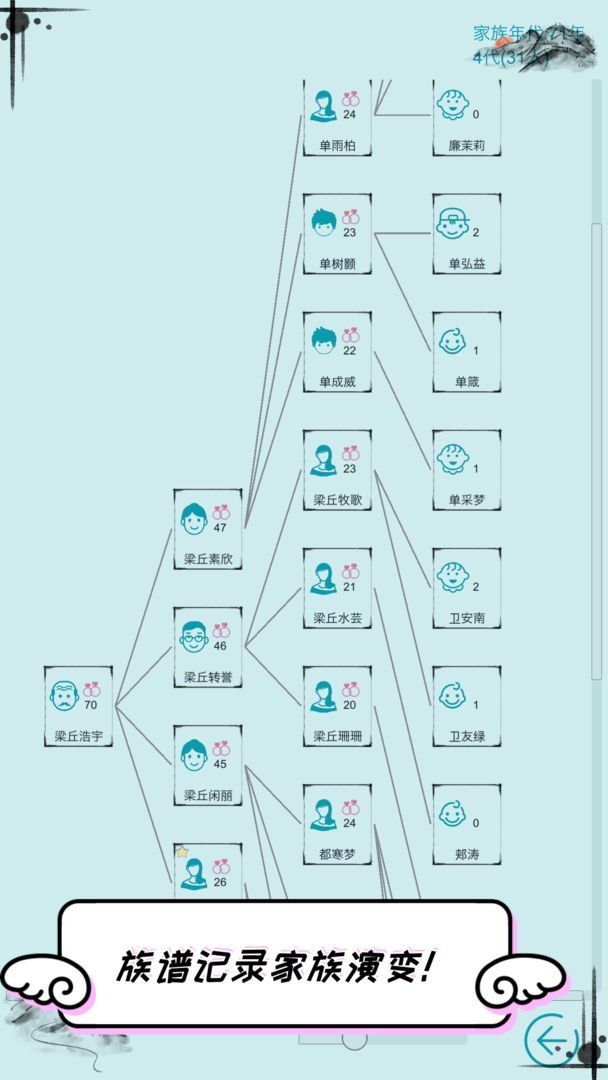 自由人生模拟(Без рекламы) screenshot image 5