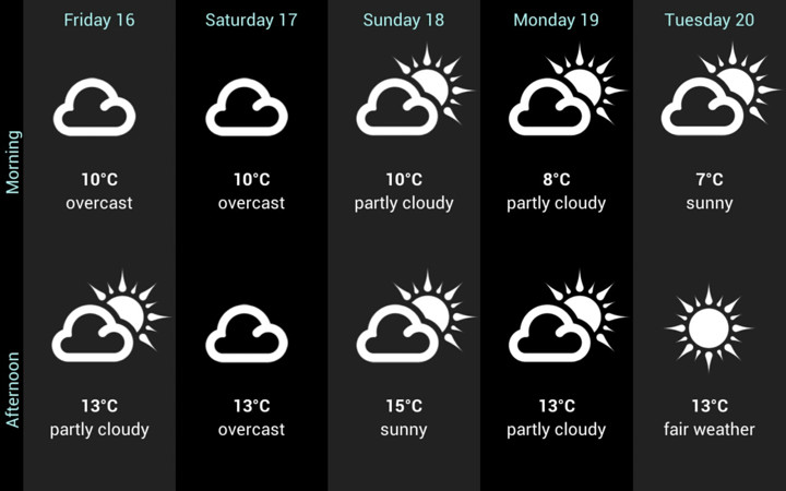 Weather for the Netherlands‏