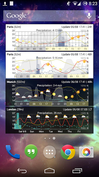 Meteogram Weather Widget - Donate version‏(مفتوحة) screenshot image 3